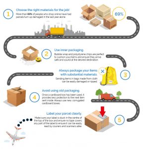 20 Top Parcel Packaging Tips | Parcel Delivery Infographic
