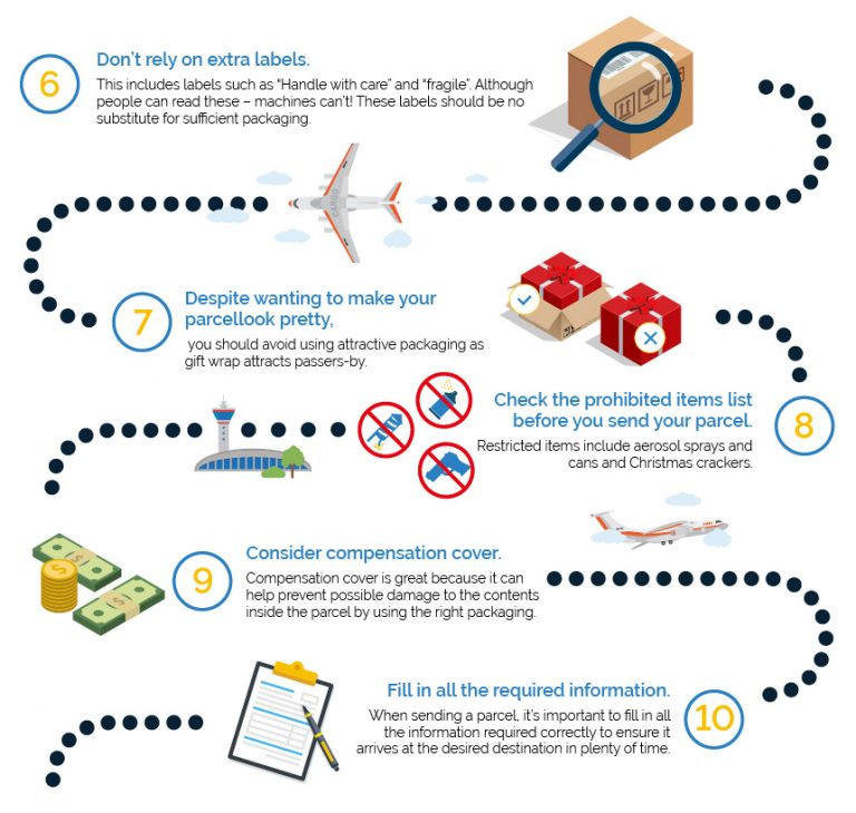 20 Top Parcel Packaging Tips | Parcel Delivery Infographic